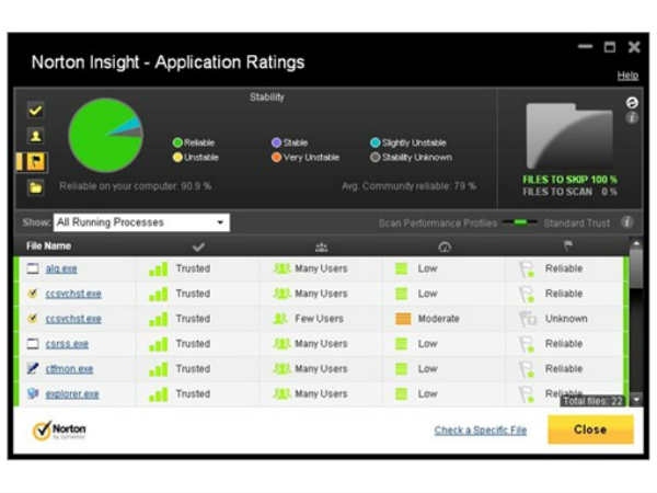Norton by Symantec