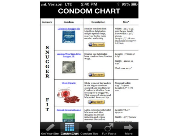 'Condom Size,' App That Will Suggest PerfectCondom