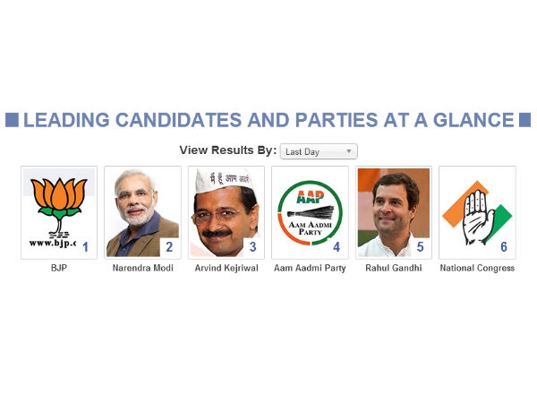 election party