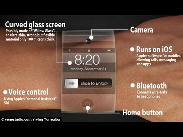 Apple i watch concept images