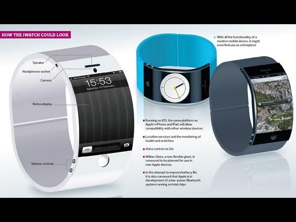 Apple i watch concept images