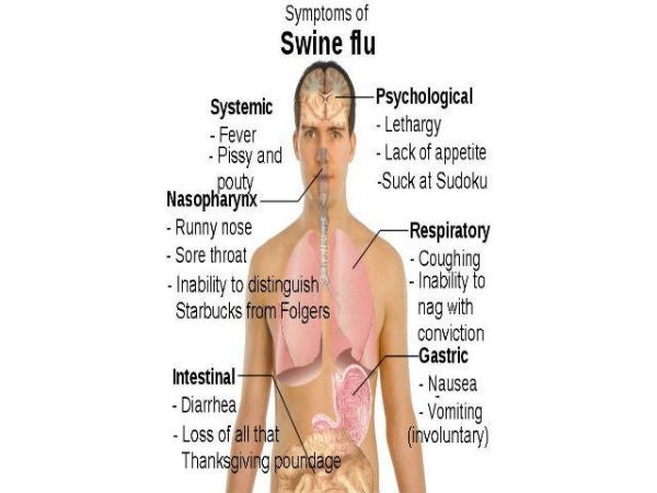 Swine Flu Treatment
