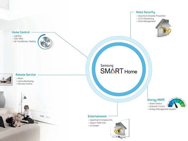 Smart home