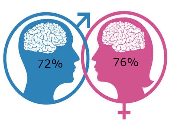 74% इंटरनेट यूजर्स इस्तेमाल करते हैं सोशल साइट 74% इंटरनेट यूजर्स इस्तेमाल करते हैं सोशल साइट