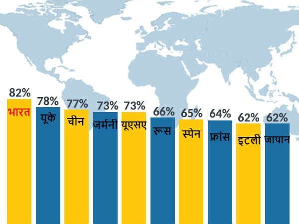 Ipsos ने किया था सर्वे-