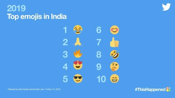 2019 के टॉप ट्रेंड इमोजी