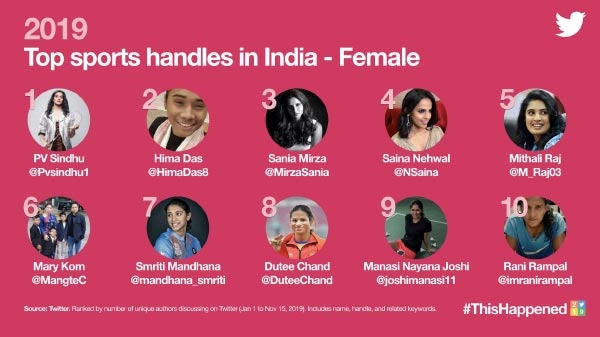 खेल में टॉप-10 ट्वीटर हैंडल्स- Female
