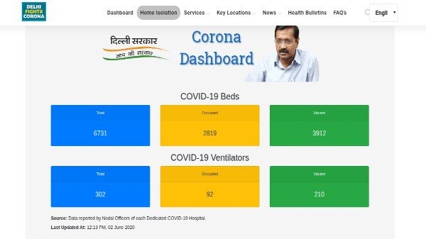 दिल्ली कोरोना ऐप का इस्तेमाल करके अस्पतालों में खाली कोविड-19 बेड्स का पता कैसे करें दिल्ली कोरोना ऐप का इस्तेमाल करके अस्पतालों में खाली कोविड-19 बेड्स का पता कैसे करें