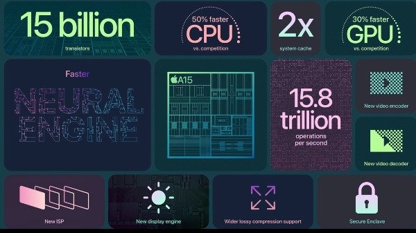 जानें सबसे फास्ट Apple A15 बायोनिक प्रोसेसर के बारे में, जो मिलता है iPhone 13 सीरीज में जानें सबसे फास्ट Apple A15 बायोनिक प्रोसेसर के बारे में, जो मिलता है iPhone 13 सीरीज में