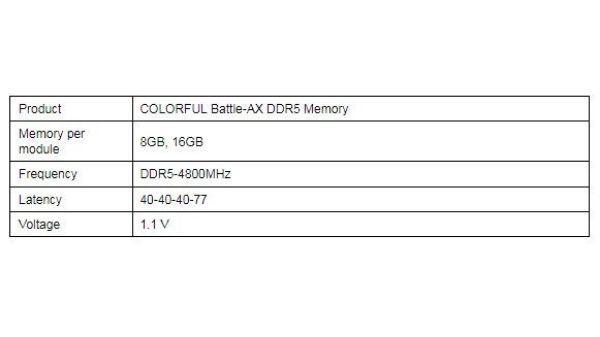 COLORFUL ने पेश किया Intel Z690 iGame Ultra सीरीज मदरबोर्ड COLORFUL ने पेश किया Intel Z690 iGame Ultra सीरीज मदरबोर्ड